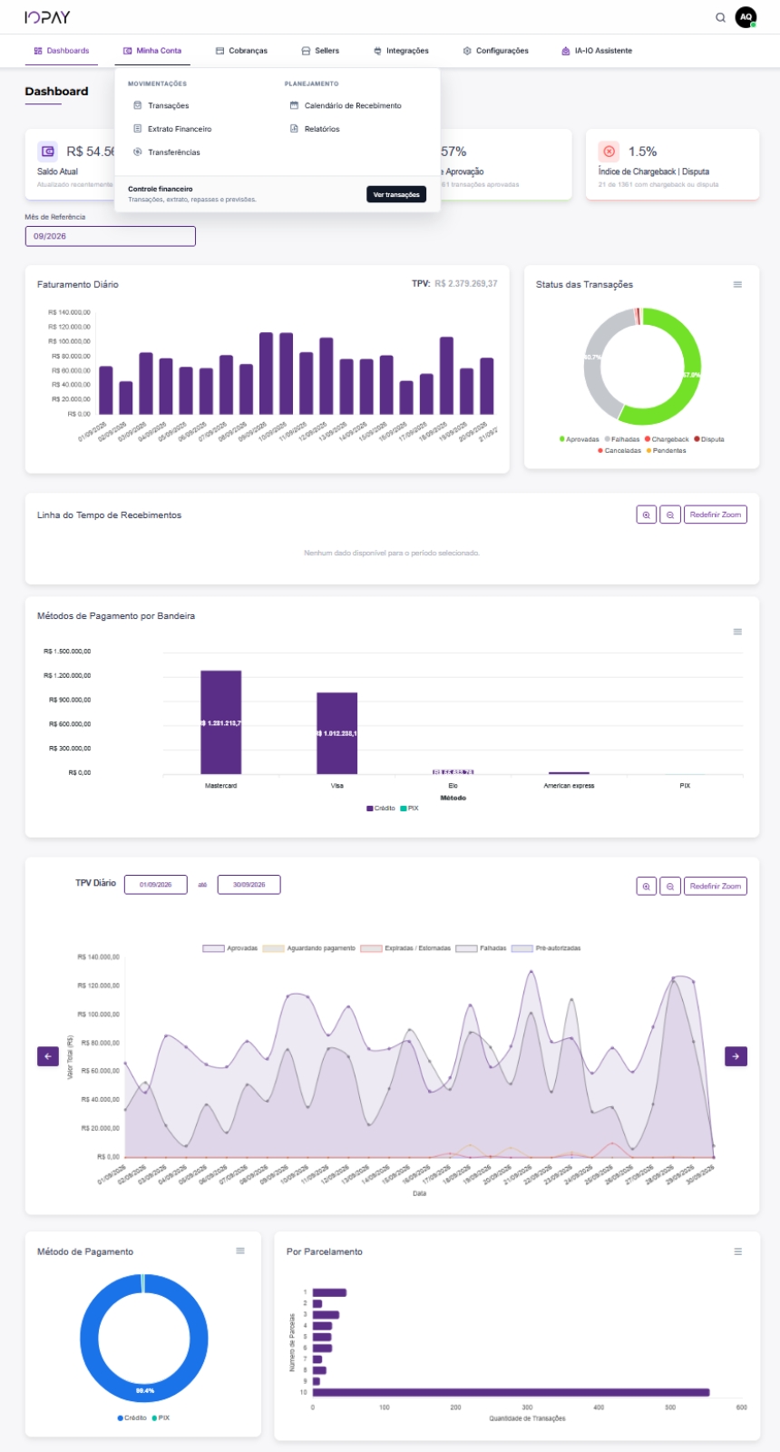 Dashboard of IOPAY Account